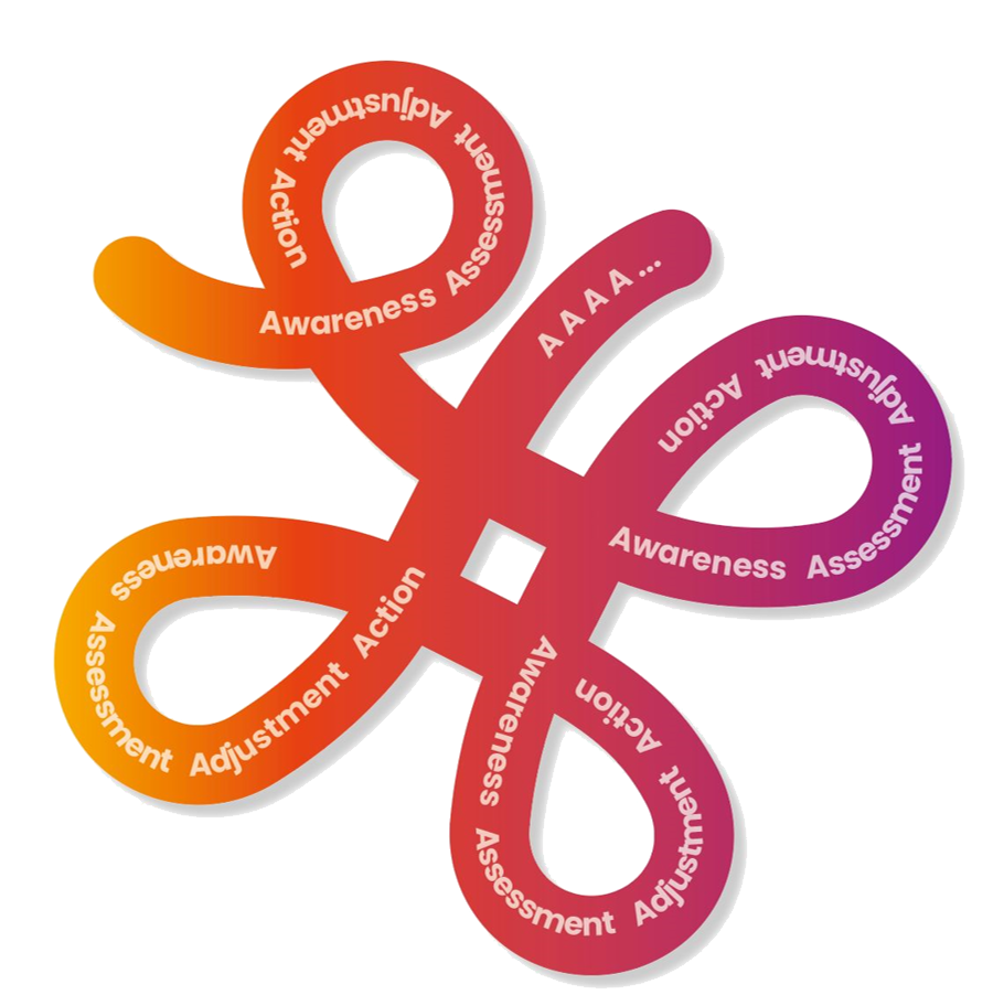 4 A's